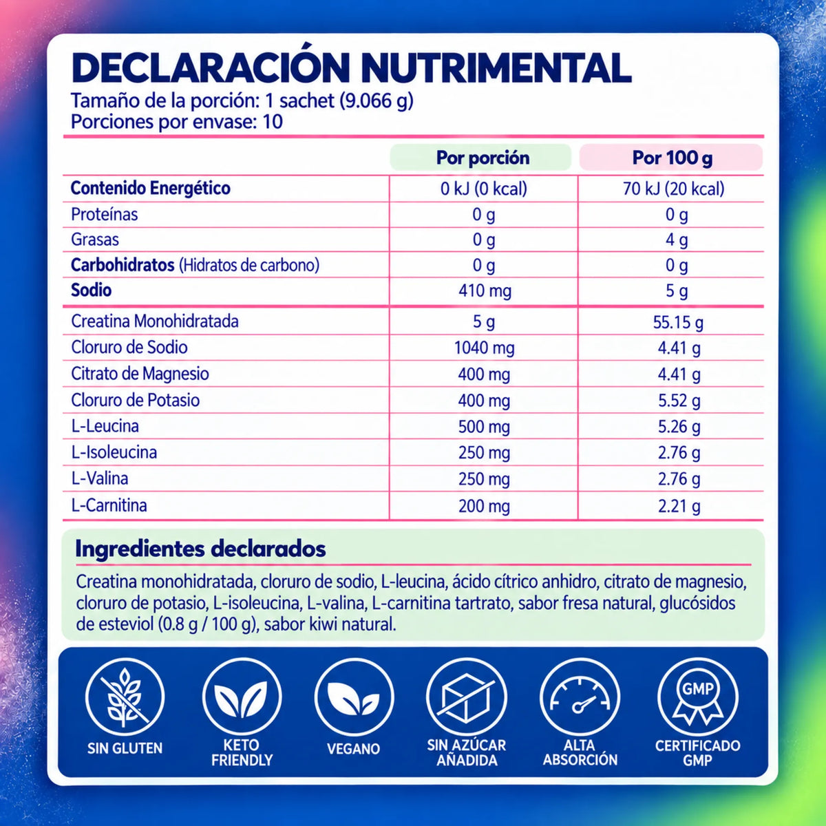 Tabla_nutricional_sachets