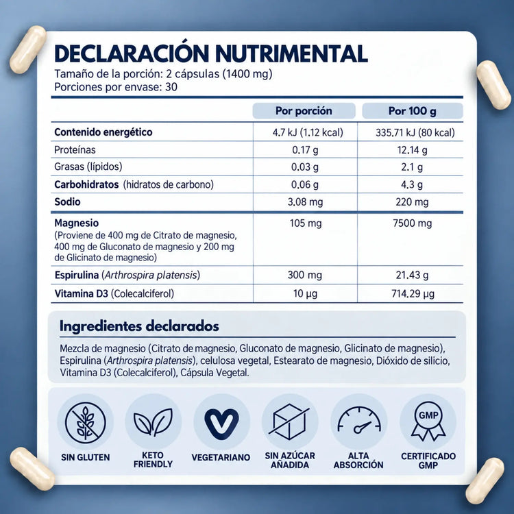 Declaración nutrimental de Magnesio Complex MultiBlue